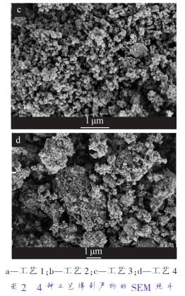 a—工藝 1；b—工藝 2；c—工藝 3；d—工藝 4 圖 2 4 種工藝得到產(chǎn)物的 SEM 照片