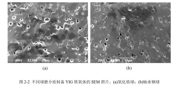 不同球磨介質(zhì)制備YIG 鐵氧體的SEM 照片。(a)氧化鋯球；(b)軸承鋼球 